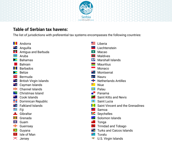 table of Serbian tax havens